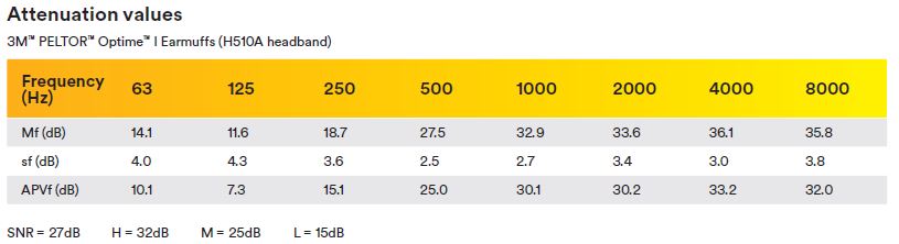 CASCOS PROTECCIÓN AUDITIVA 3M PELTOR OPTIME I (2)