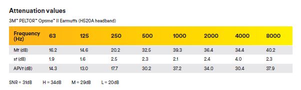 CASCOS PROTECCIÓN AUDITIVA 3M PELTOR OPTIME II (2)