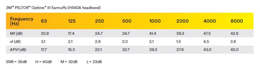 CASCOS PROTECCIÓN AUDITIVA 3M PELTOR OPTIME III (2)