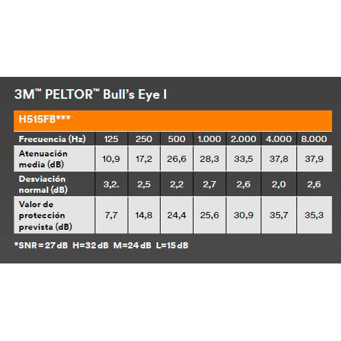 CASCOS PROTECCIÓN AUDITIVA 3M PELTOR BULL'S EYE (5)