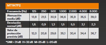 CASCOS PROTECCIÓN AUDITIVA 3M PELTOR TACTICAL XP (1)