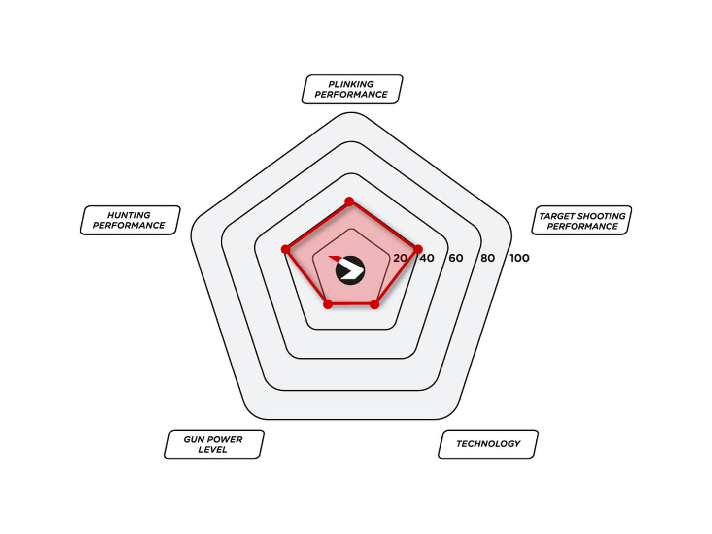 CARABINA GAMO DELTA MAX FORCE (1)