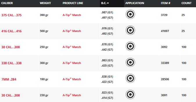 Puntas Hornady Rifle A-TIP Match (3)