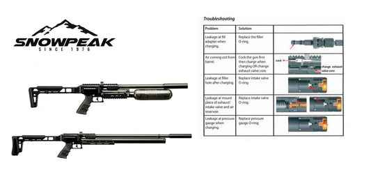 Soluciones comunes a problemas en las carabinas AP900 y AP1000