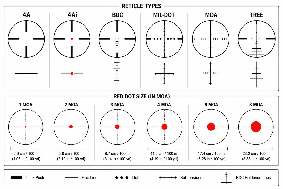 MOA vs MIL/MRAD: diferencias, cuál elegir y por qué