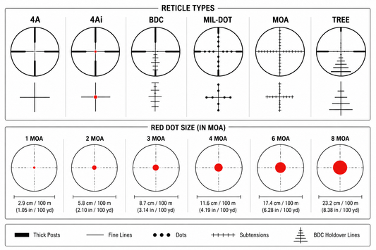MOA vs MIL/MRAD: diferencias, cuál elegir y por qué