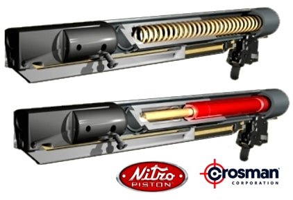 Tecnología Nitro Piston de Crosman