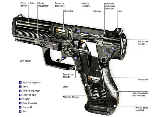 PISTOLA WALTHER P99 AS (3)