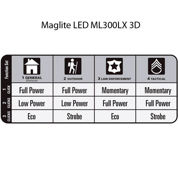 LINTERNA MAGLITE LED ML300LX NEGRO (4)