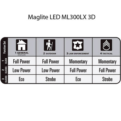 LINTERNA MAGLITE LED ML300LX NEGRO (4)