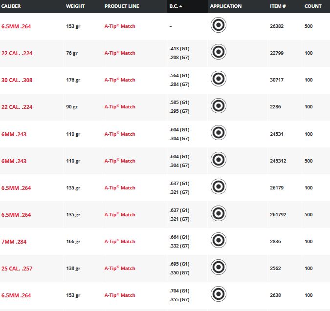 Puntas Hornady Rifle A-TIP Match (2)