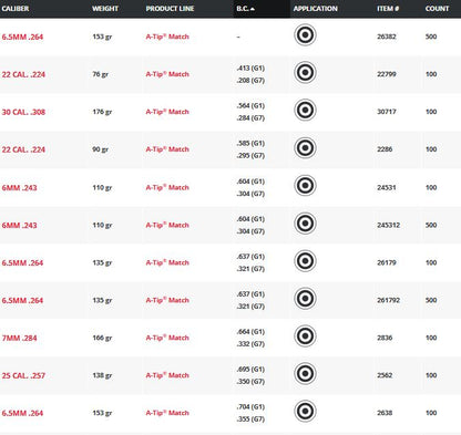 Puntas Hornady Rifle A-TIP Match (2)