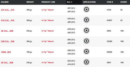 Puntas Hornady Rifle A-TIP Match (3)